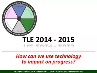 TLE 2014 - 2015