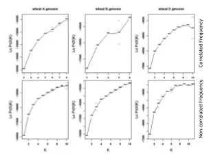 Correlated Frequency