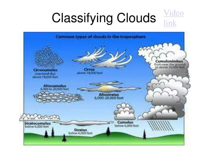 classifying clouds