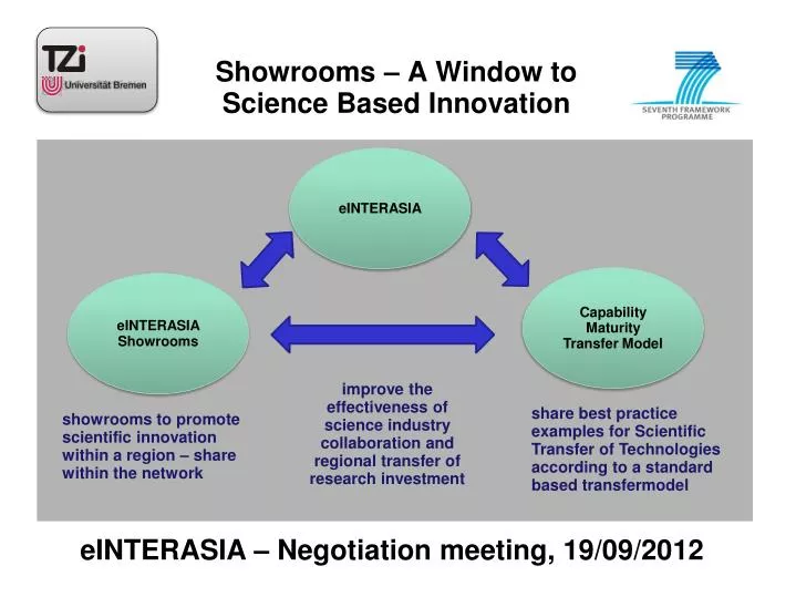 s howrooms a window to science based innovation