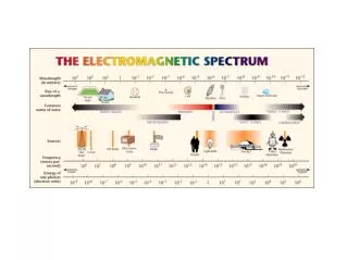 Various Electronic Symbols