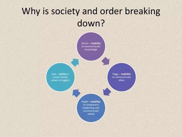 why is society and order breaking down