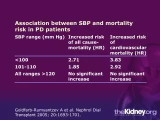 Association between SBP and mortality risk in PD patients