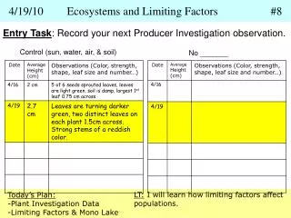 4/19/10	Ecosystems and Limiting Factors		#8
