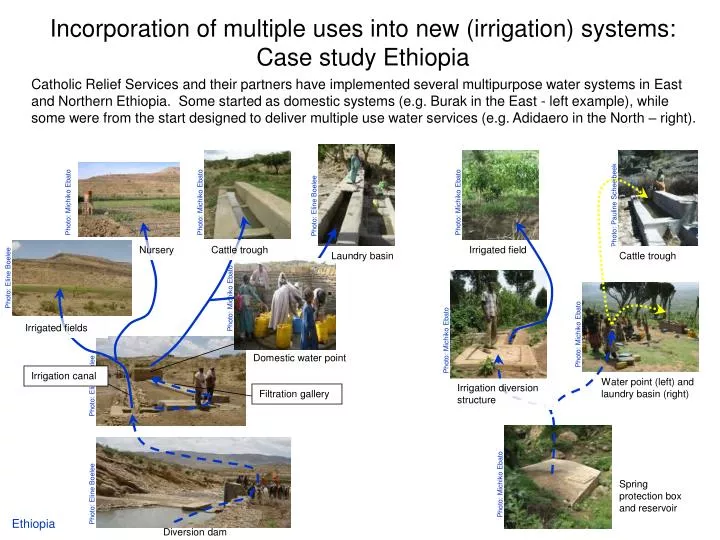incorporation of multiple uses into new irrigation systems case study ethiopia