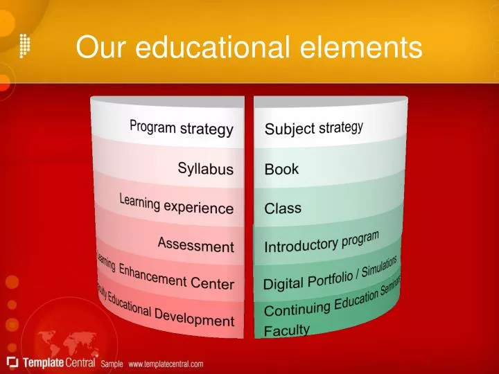 our educational elements