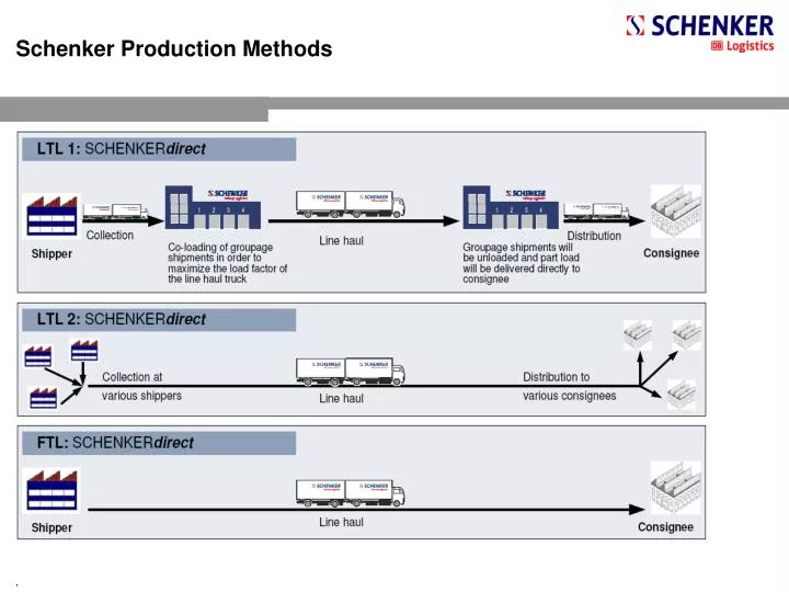 schenker production methods