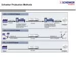 Schenker Production Methods