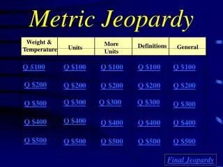 Metric Jeopardy