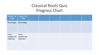 classical roots quiz progress chart