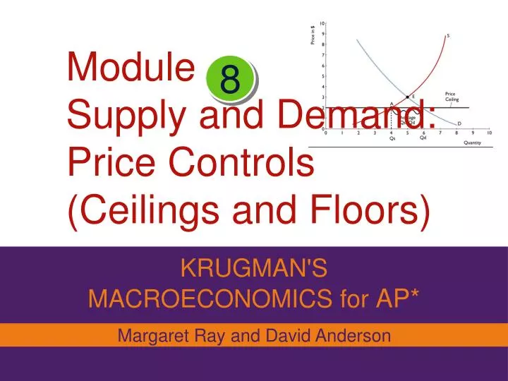 module supply and demand price controls ceilings and floors