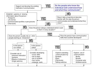 Do the people who know the individual well understand how and what they communicate ?