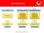 Architecture - slide 1