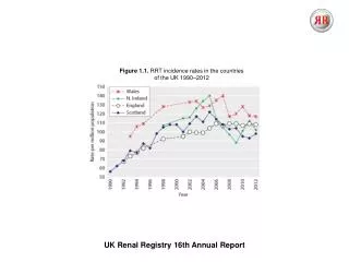 UK Renal Registry 16th Annual Report