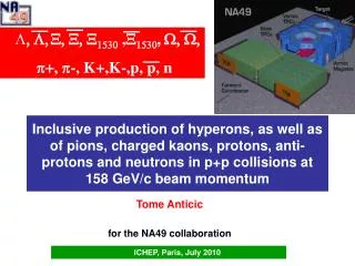 Tome Anticic for the NA49 collaboration