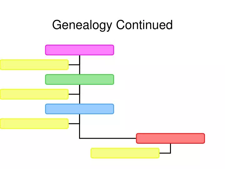 genealogy continued
