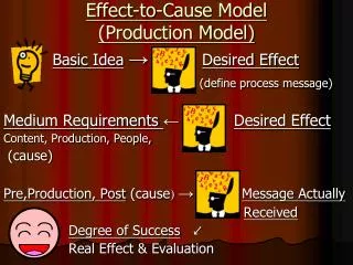 Effect-to-Cause Model (Production Model)