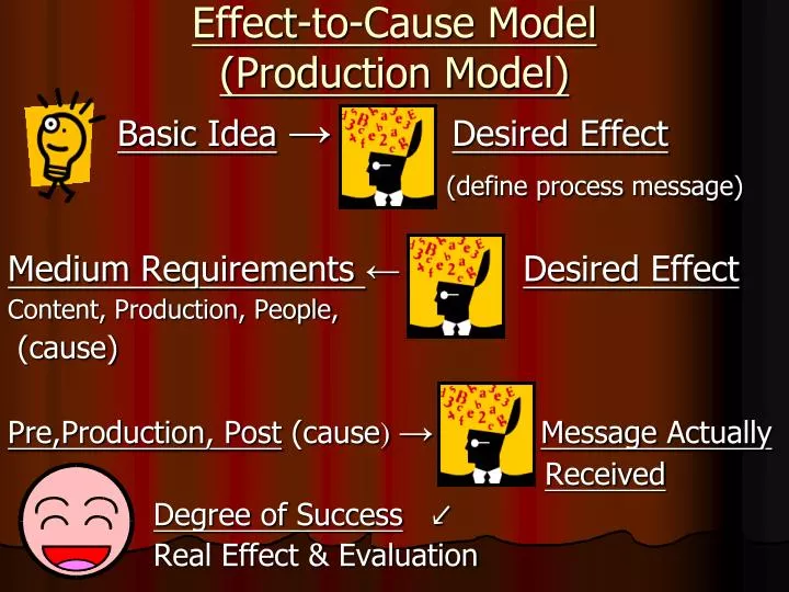 effect to cause model production model