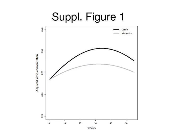 suppl figure 1