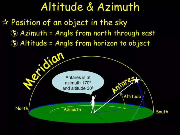 altitude azimuth