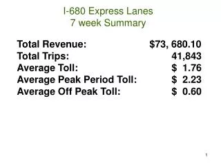 I-680 Express Lanes 7 week Summary