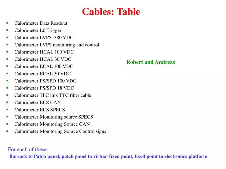 cables table