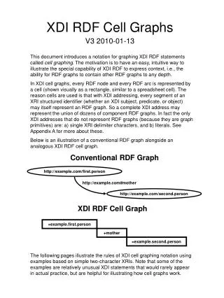 XDI RDF Cell Graphs