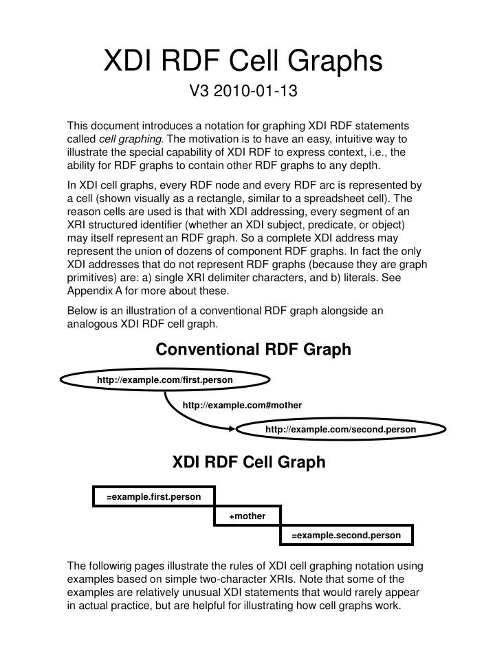xdi rdf cell graphs
