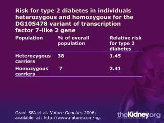 Grant SFA et al. Nature Genetics 2006; available at: nature/ng.