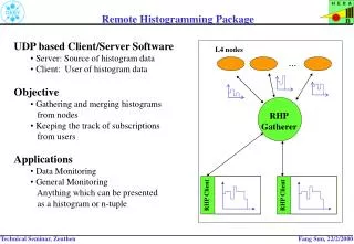 Remote Histogramming Package