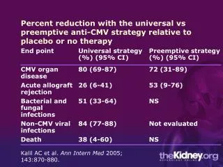 Kalil AC et al. Ann Intern Med 2005; 143:870-880.