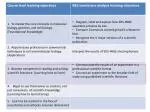 Understanding Membrane Protein Digestion in Plasmodium: Evidence from Western Blot Analysis - slide 1
