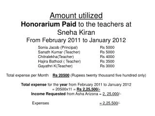Sonia Jacob (Principal) 		Rs 5000 Sanath Kumar (Teacher)		Rs 5000 Chitralekha(Teacher)		Rs 4000