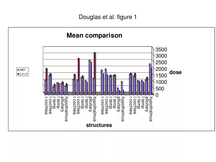 douglas et al figure 1