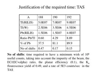 Justification of the required time: TAS