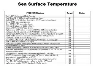 sea surface temperature
