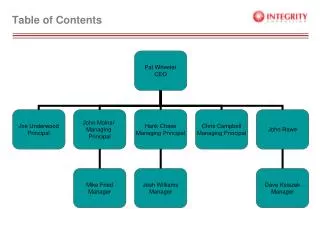 table of contents