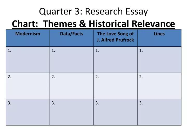 quarter 3 research essay chart themes historical relevance