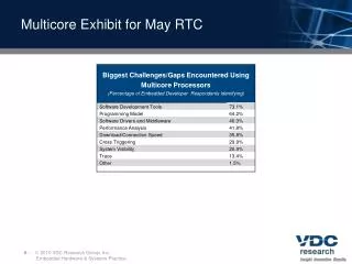 Multicore Exhibit for May RTC