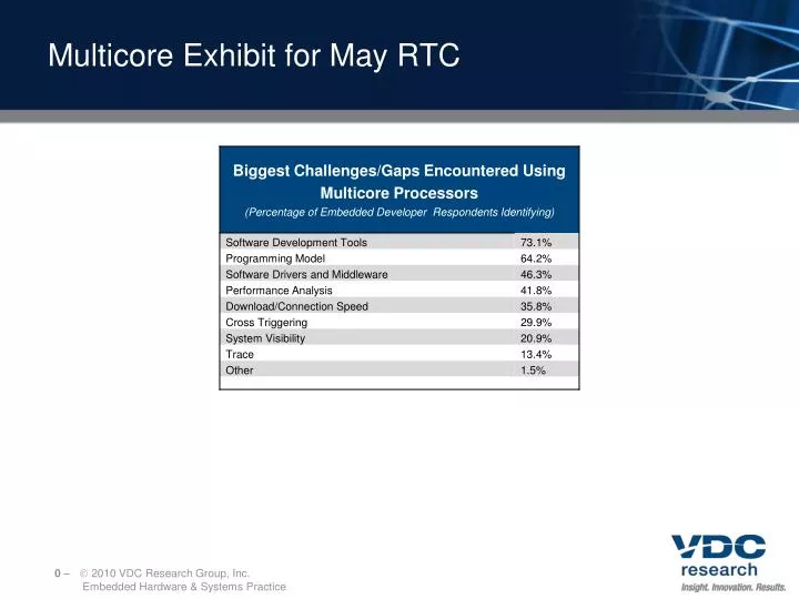 multicore exhibit for may rtc