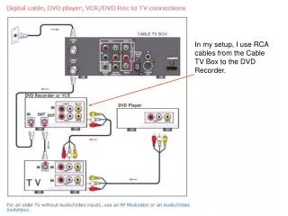 In my setup, I use RCA cables from the Cable TV Box to the DVD Recorder.