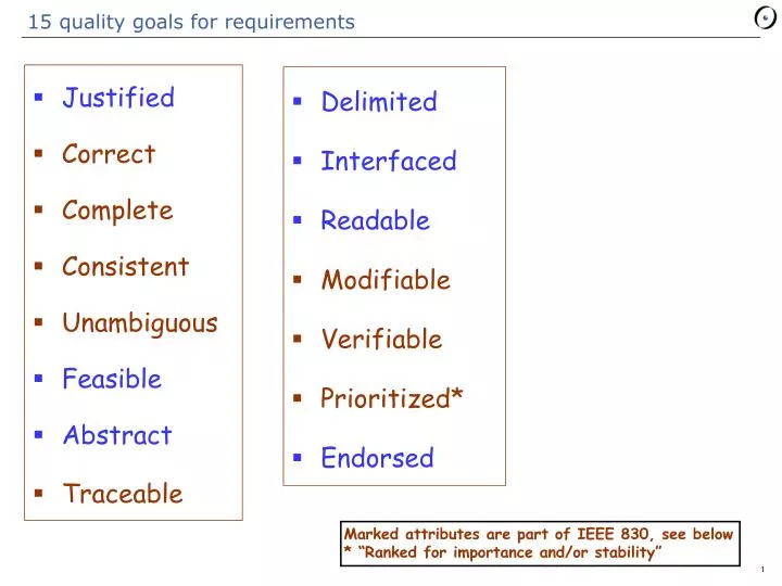 15 quality goals for requirements