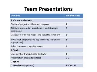 team presentations