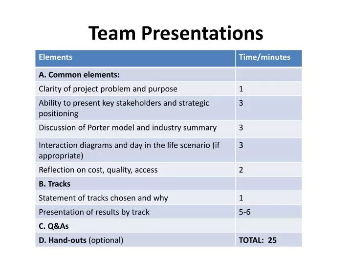 team presentations