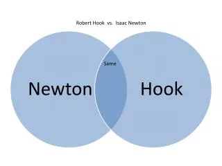 Robert Hook vs. Isaac Newton