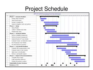 project schedule