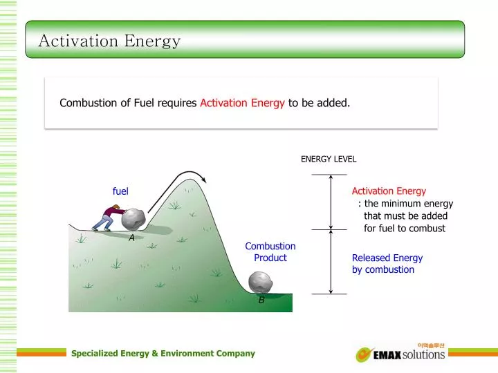 activation energy