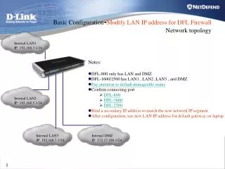 Internal LAN1 IP: 192.168.3.1/24