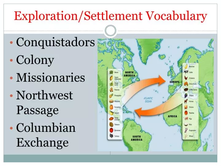 exploration settlement vocabulary
