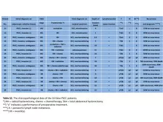 Table S2 . The clinicopathological data of the 16 false PSCC patients.
